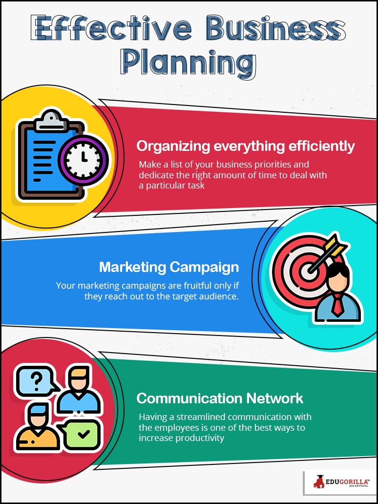 Effective Business Planning