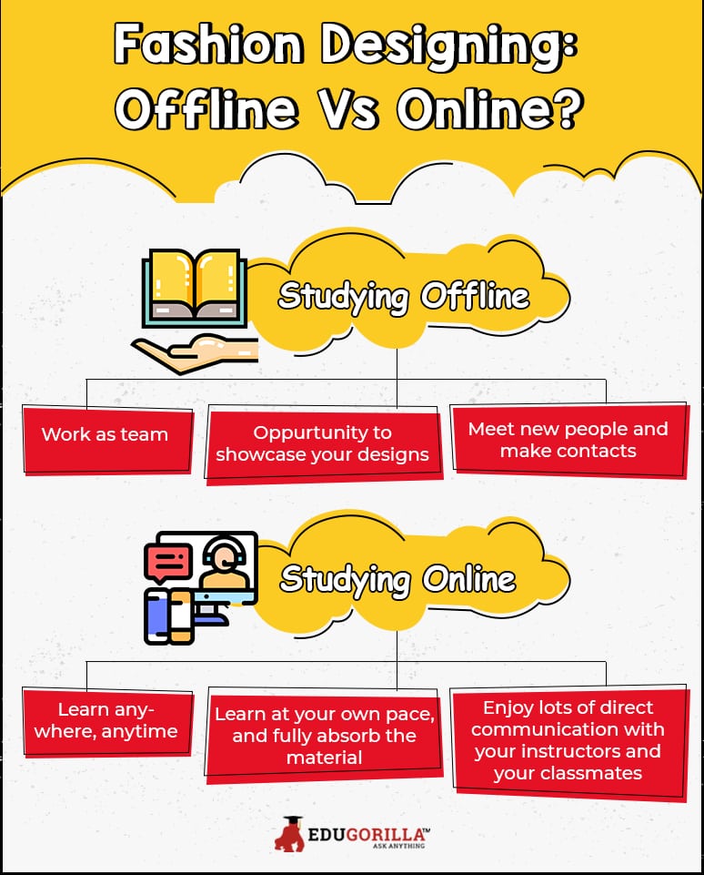 Fashion Designing: offline vs online 
