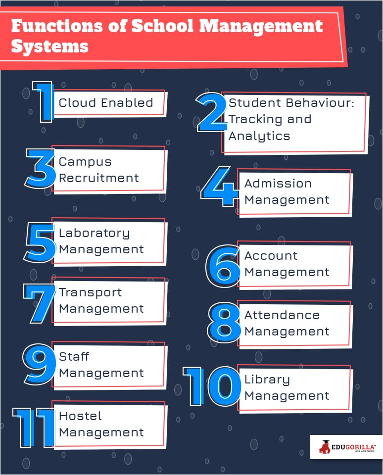 Functions of School Management Systems