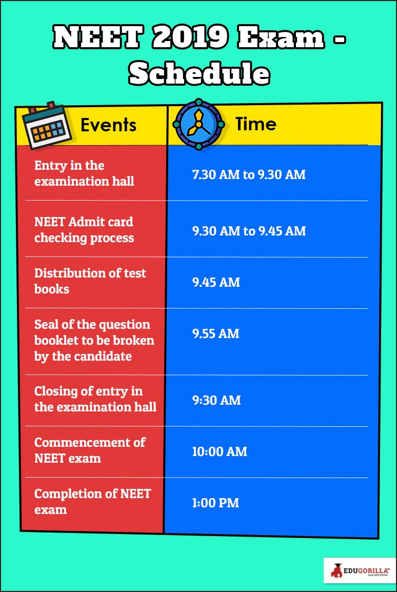NEET 2019 - Exam Schedule