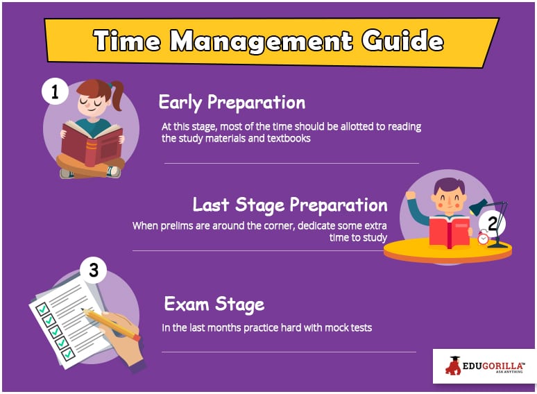 Time Management Guide for students