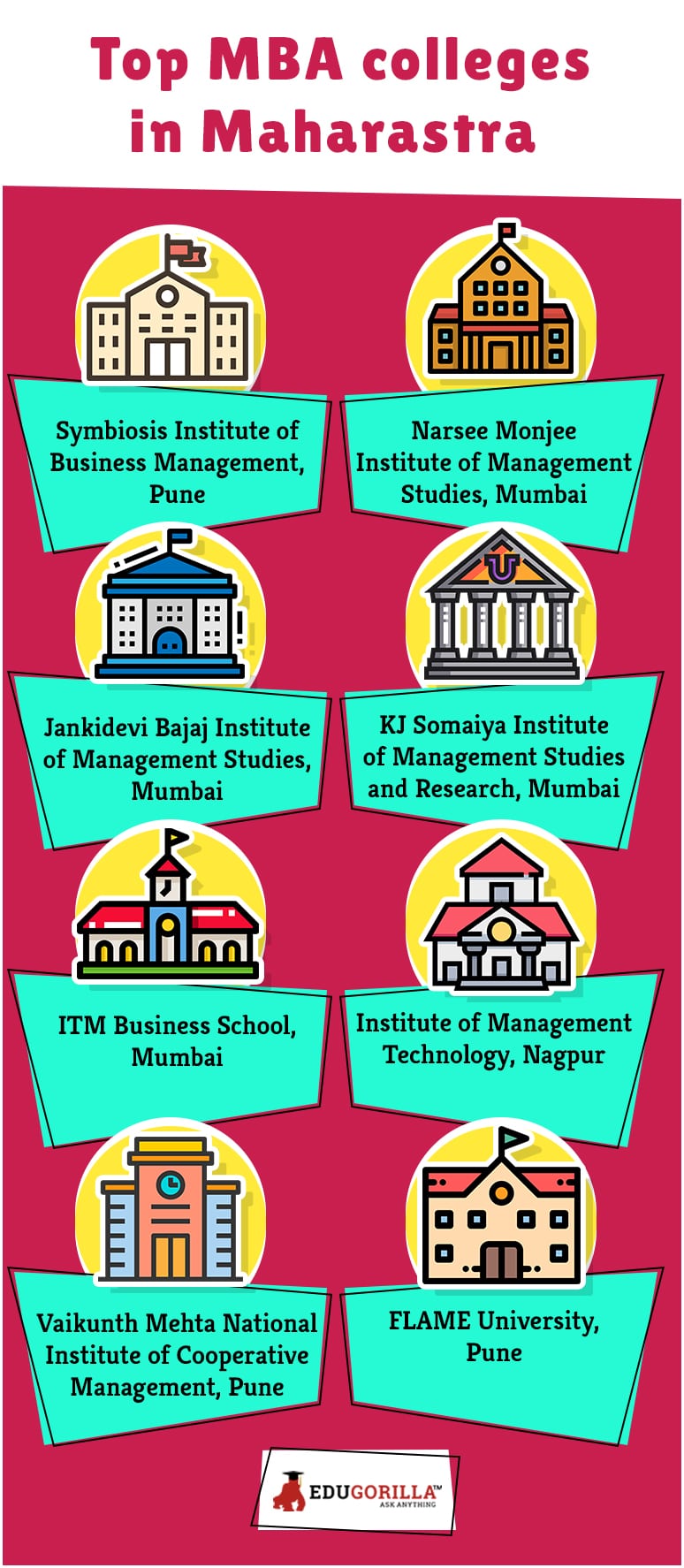 Top MBA colleges in Mahrastra