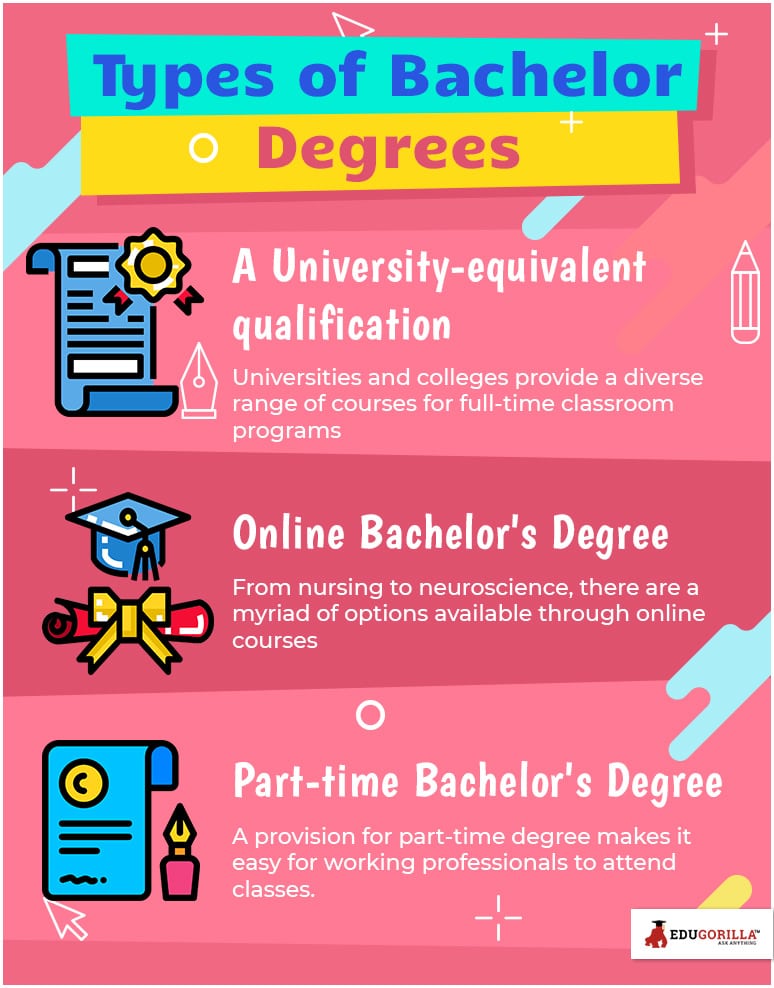 Types of Bachelor Degrees