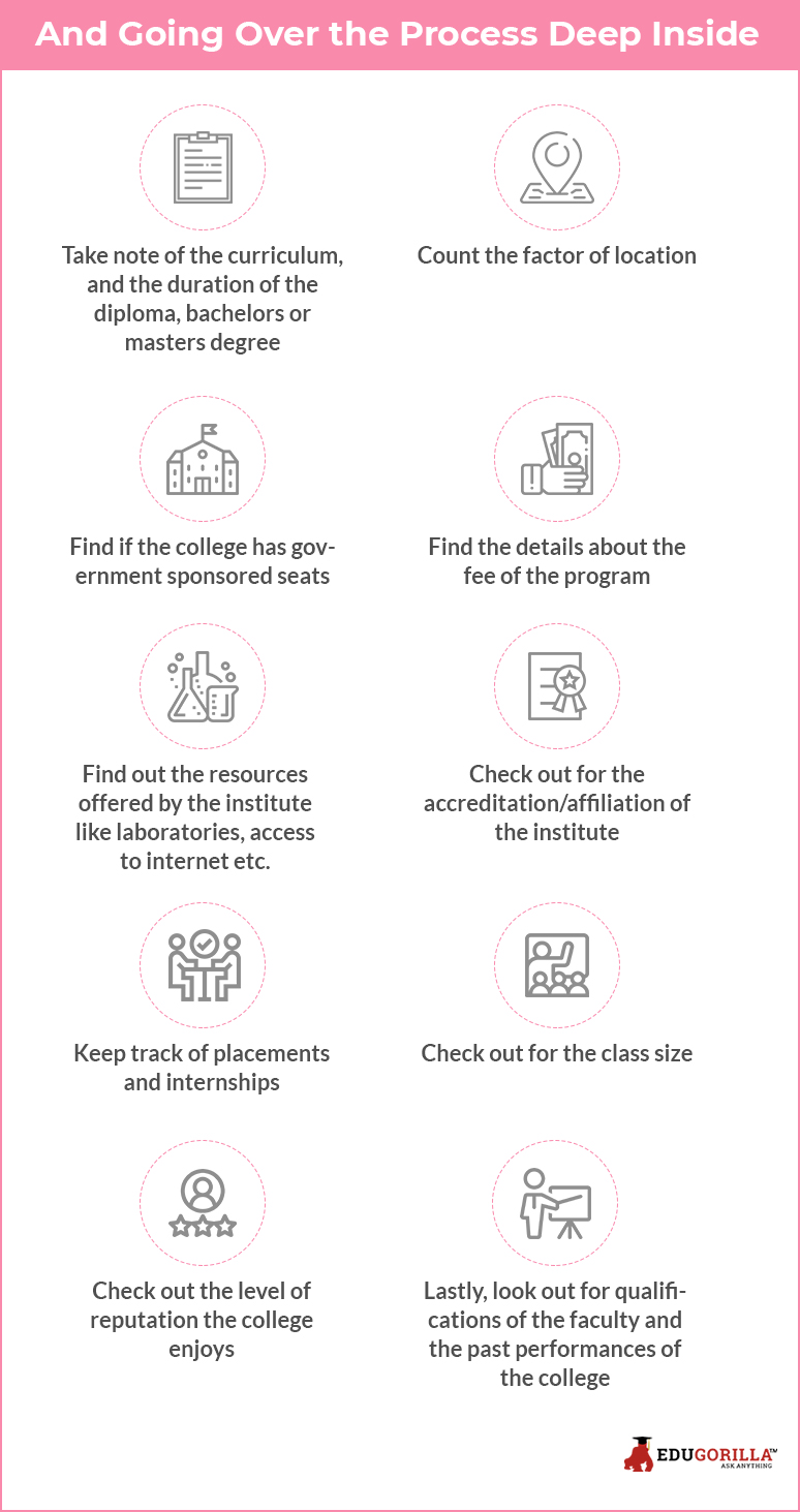 Deep Inside how to Choose the right engineering college 