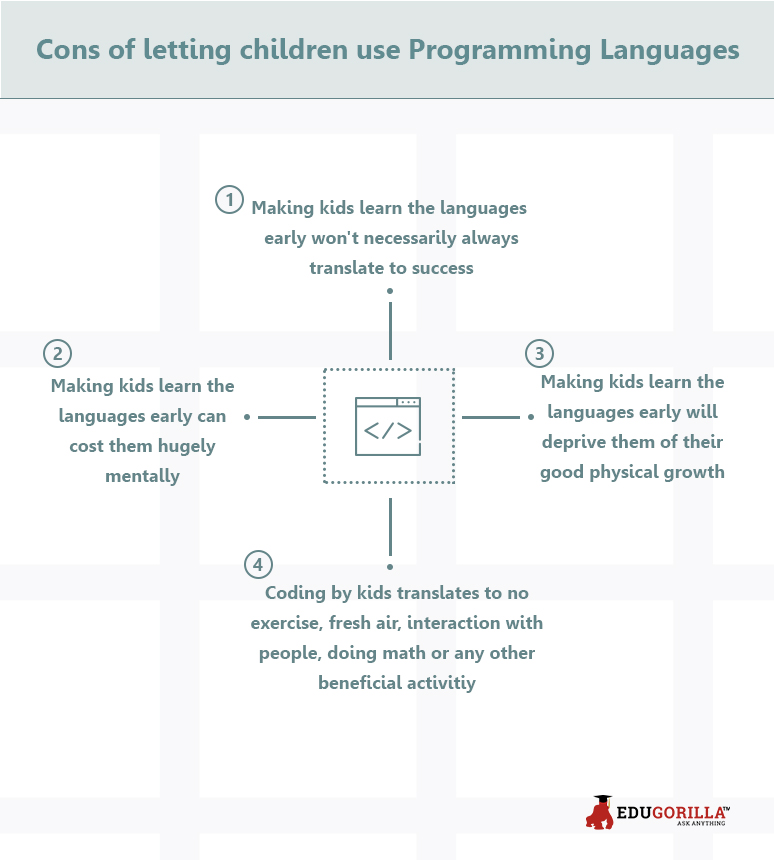 Cons of letting children use Programming Languages