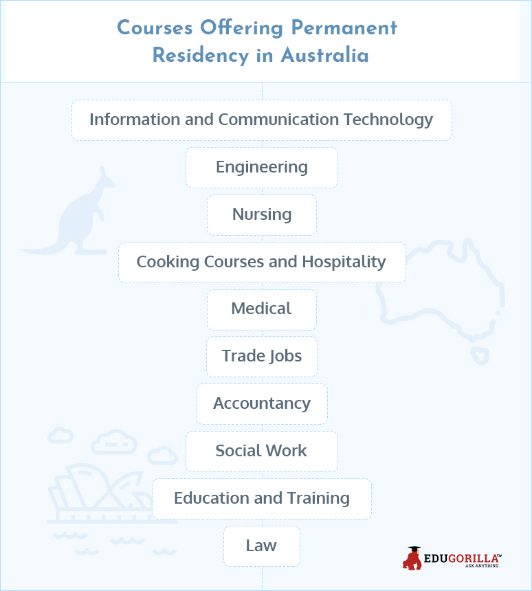 Courses Offering Permanent Residency in Australia