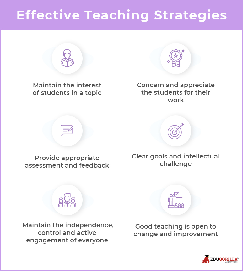 Effective Teaching Strategies for Learning