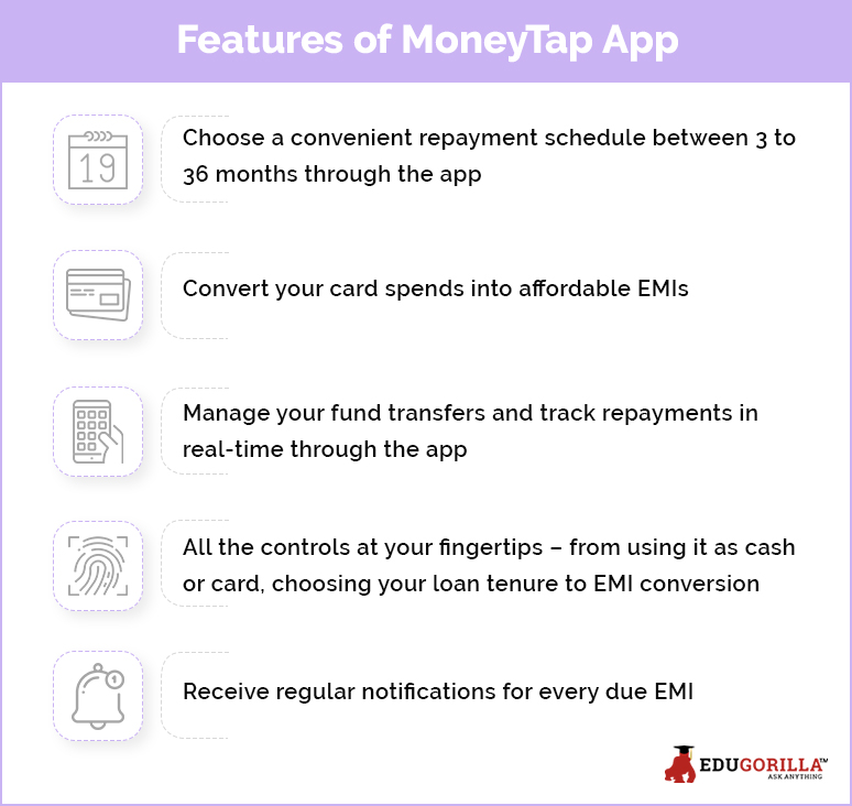 Features of MoneyTap App