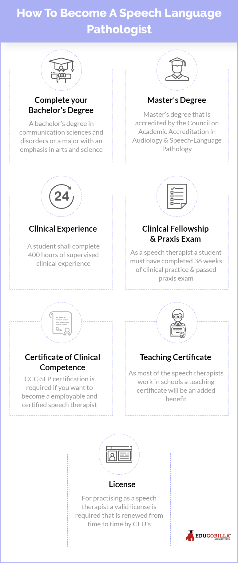 How to become a speech language pathologist