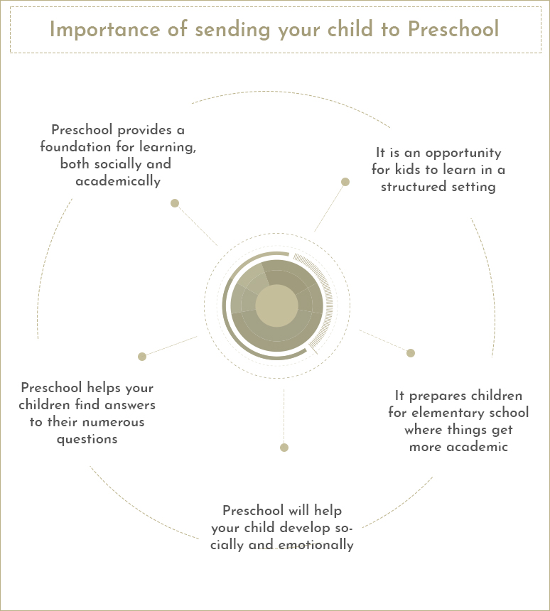 Importance of sending your child to preschool