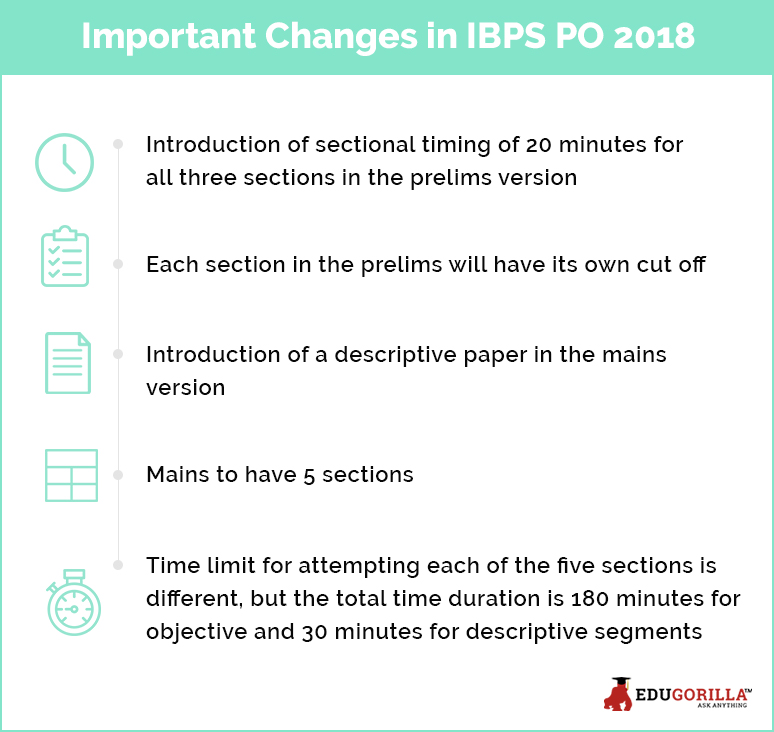 IBPS PO 2018 Exam important changes
