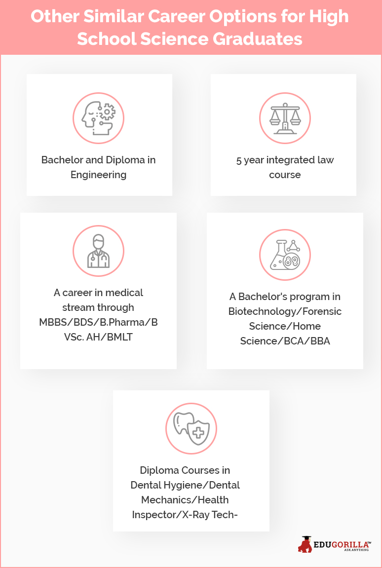 Courses options for High School Science Graduates