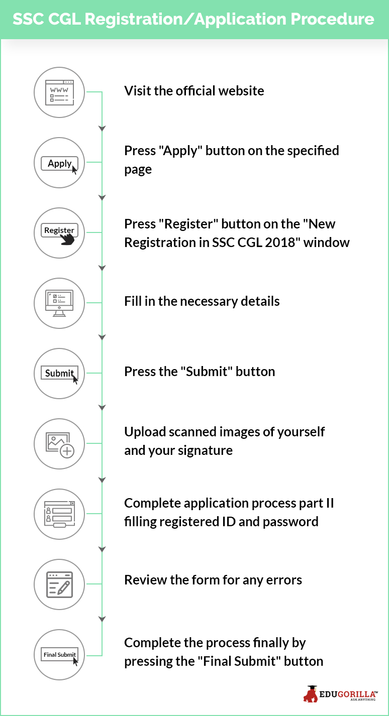 SSC CGL registration/application procedure