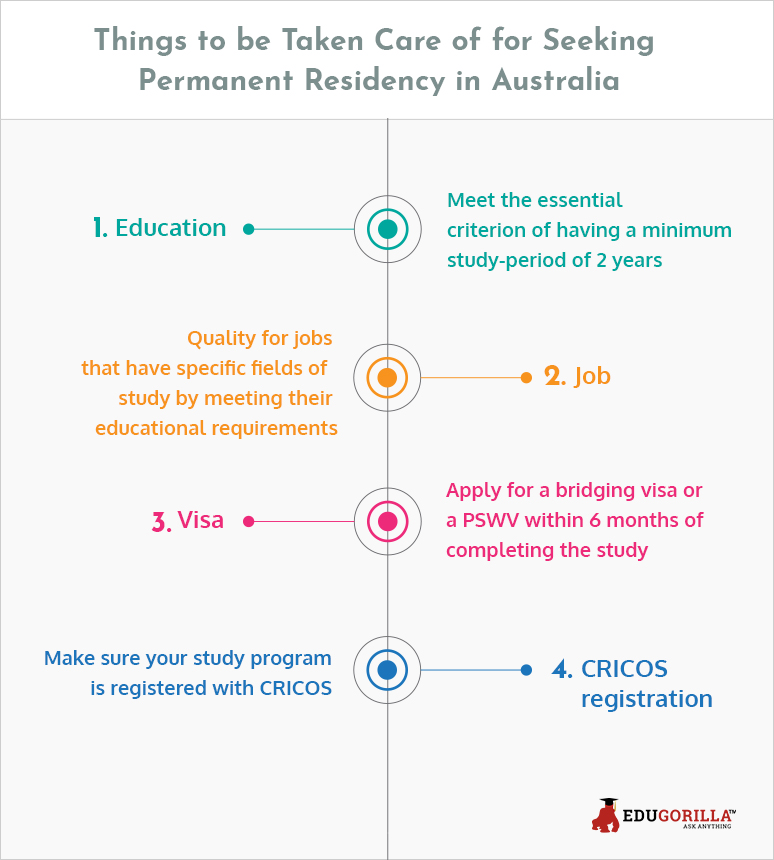 Things to be taken care of for Seeking Permanent Residency in Australia