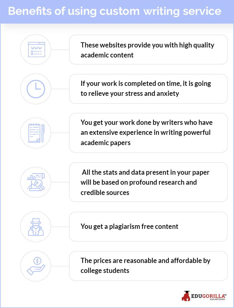 Benefits of using Custom Writing Services