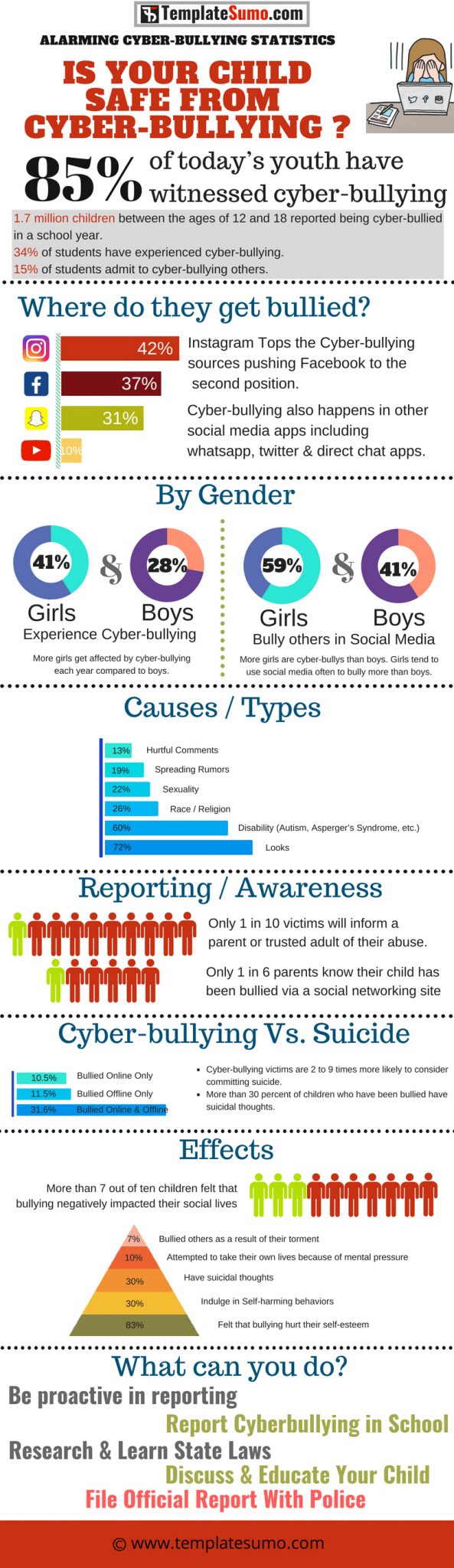 Is Your Child Safe From Cyber-Bullying 