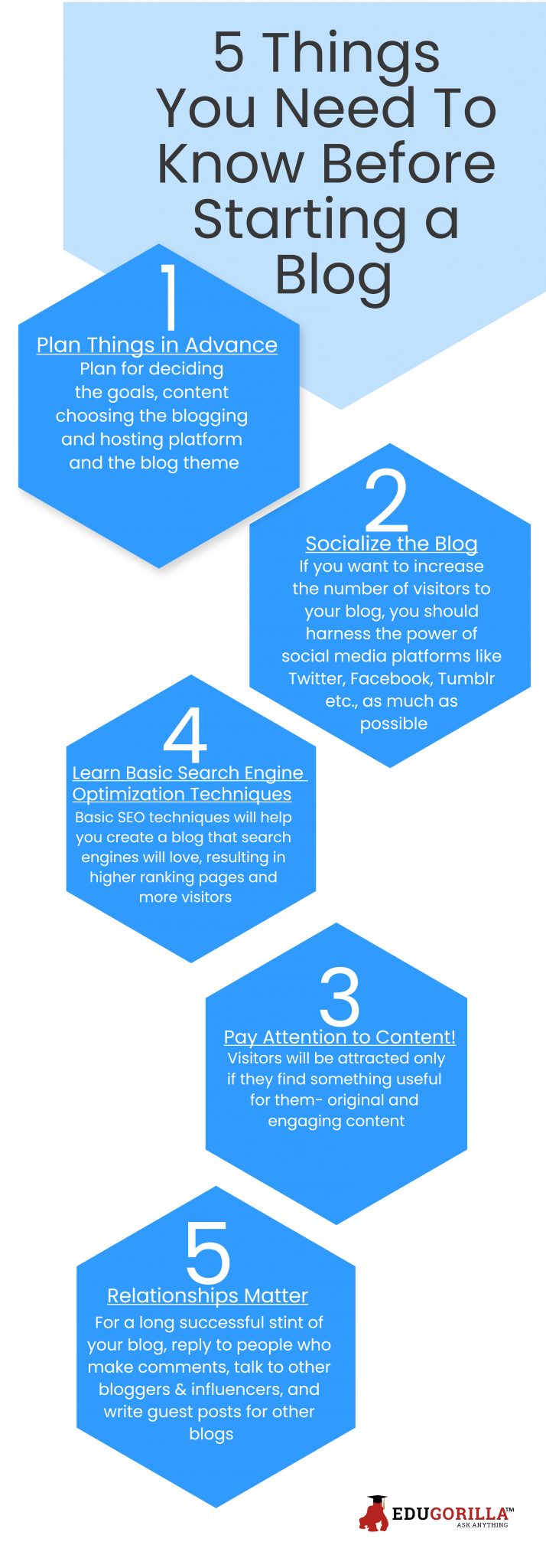 5 things you need to know before starting a blog