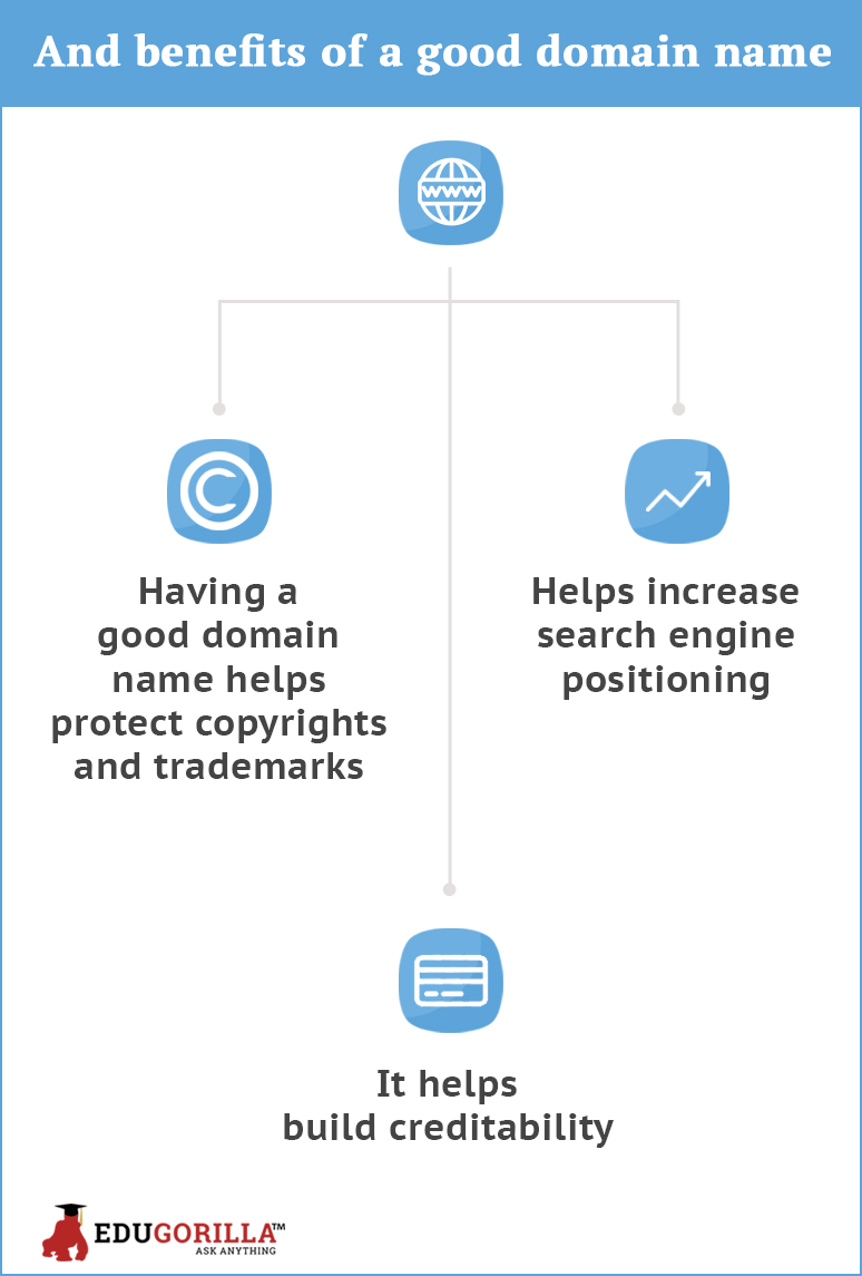 And benefits of a good domain name