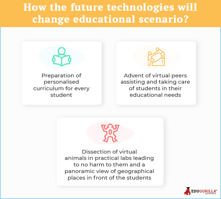 How the future technologies will change educational scenario?