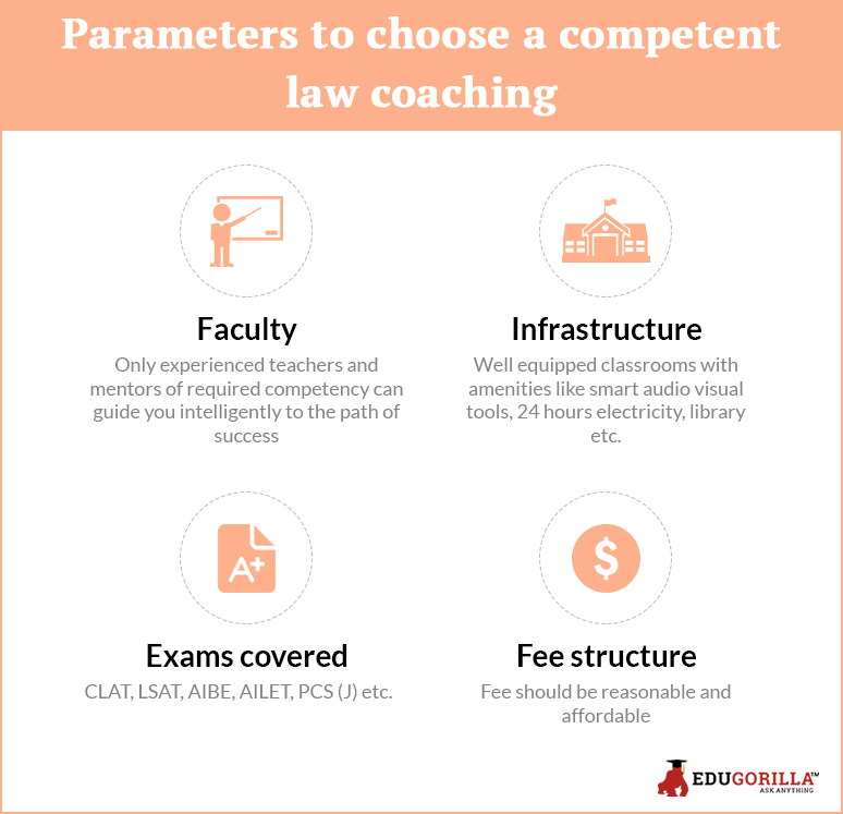 Parameters to choose a competent law coaching