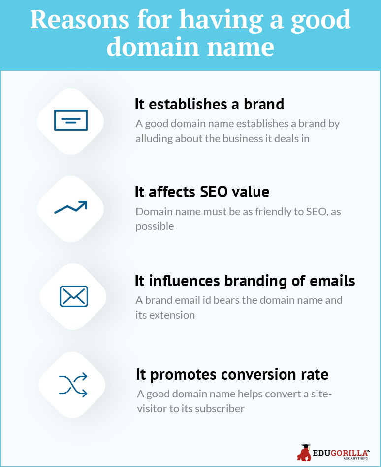 Reasons for having a good domain name