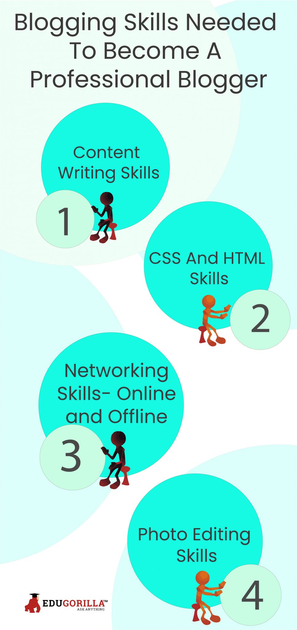 blogging skills needed to become a professional blogger