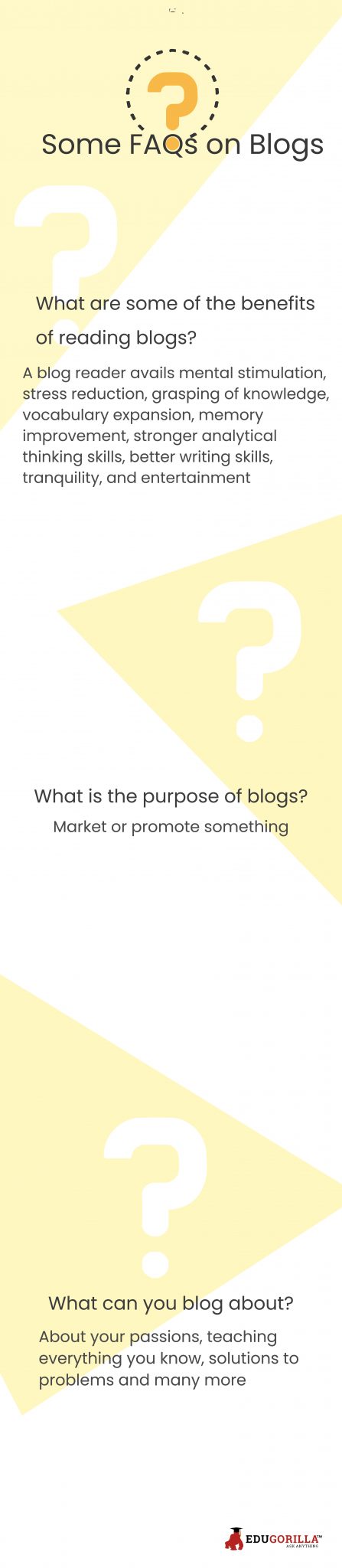 Some FAQs on blogs
