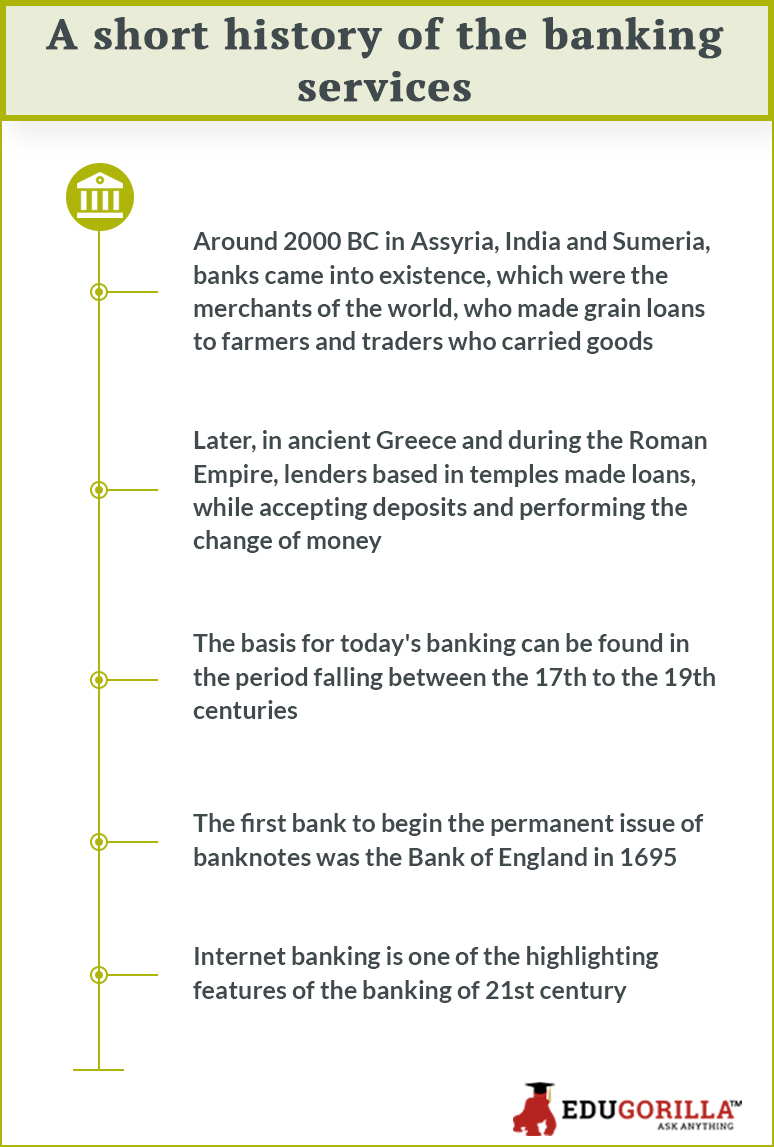 A short history of the banking servics