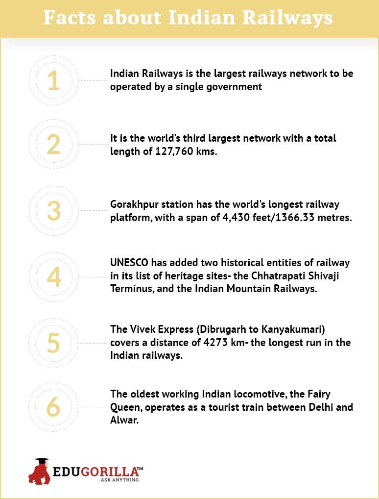 Facts about Indian Railways