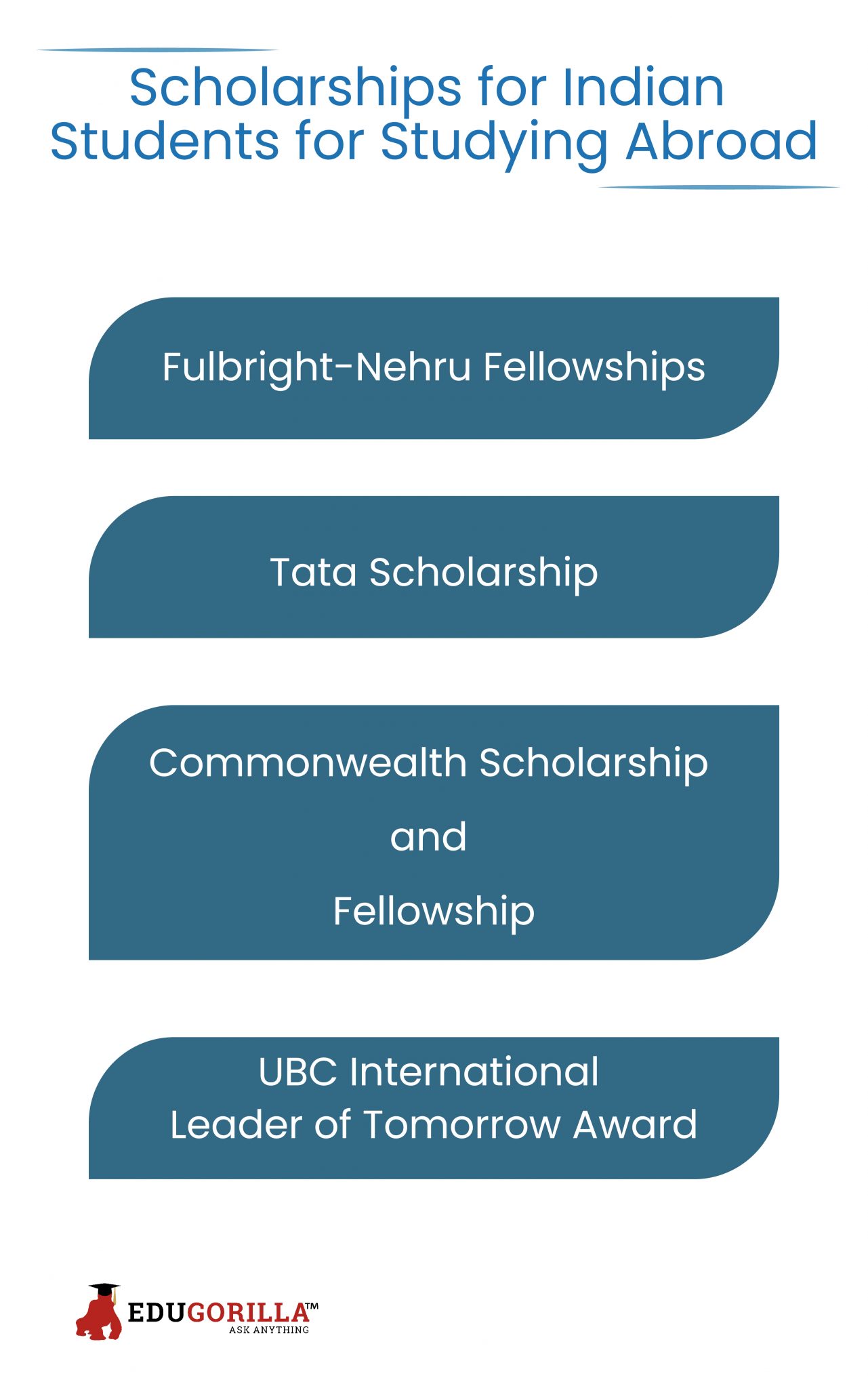 Scholarships for Indian Students for Studying Abroad