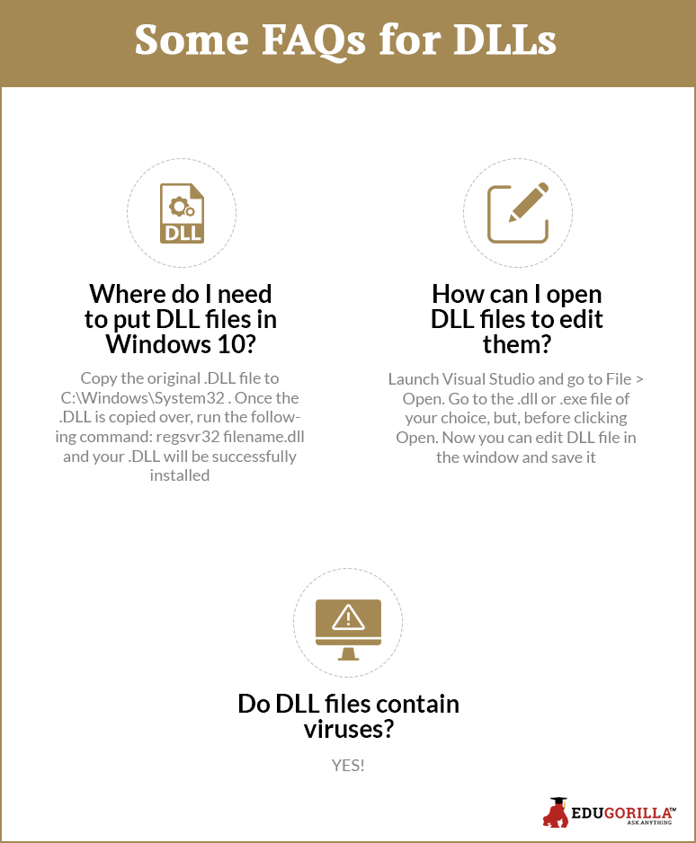 Some FAQs for DLLs