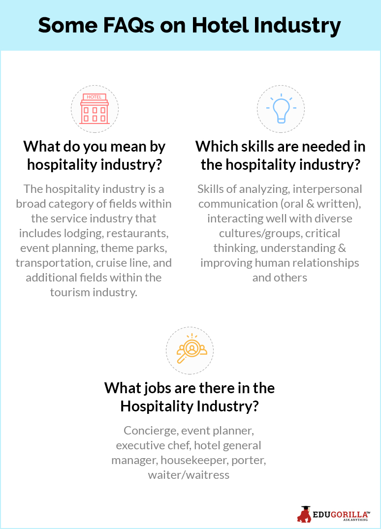 Some FAQs on Hotel Industry