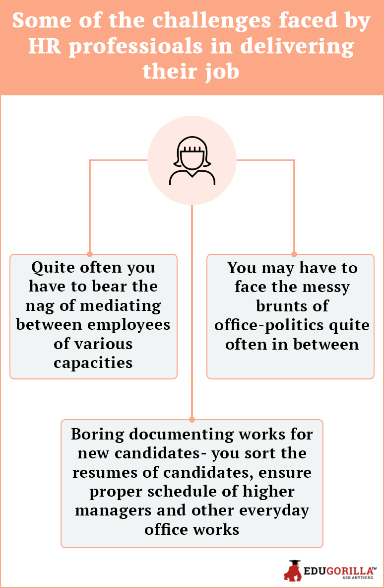 Some of the challenges faced by HR professionals in delivering their job