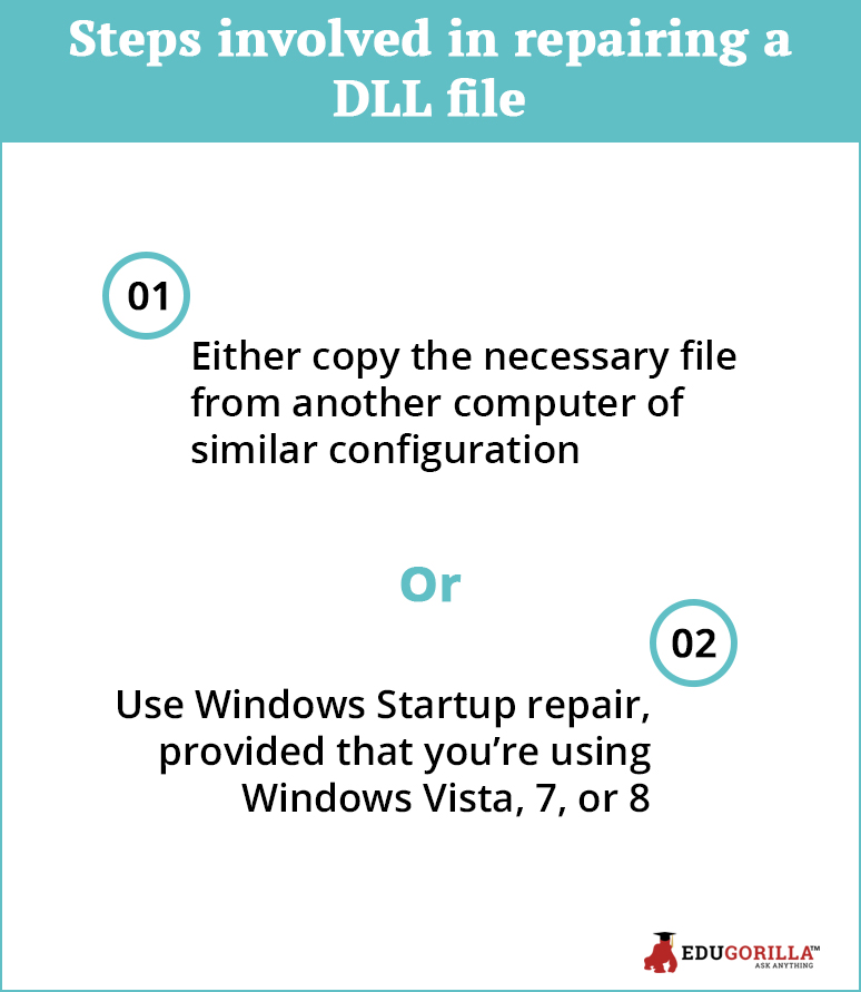 Steps involved in repairing a DLL file