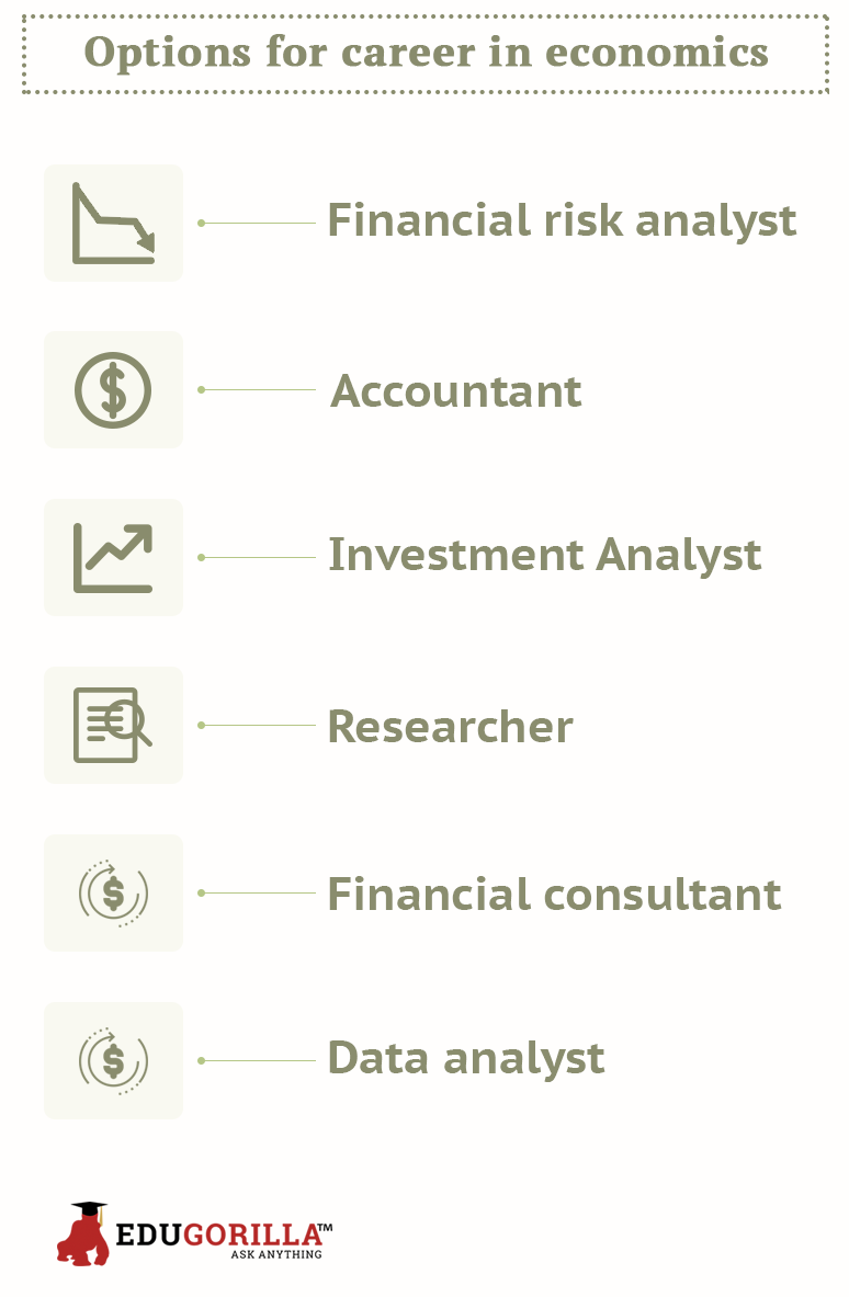 Options for career in economics