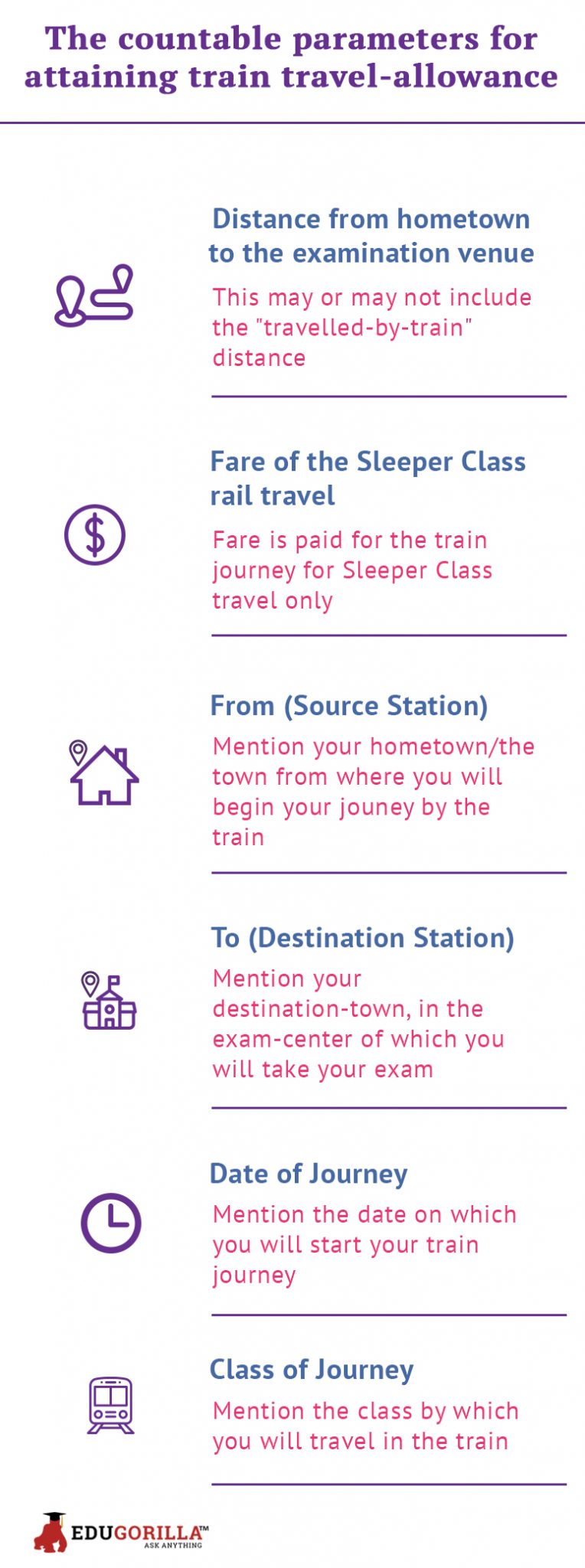 The countable parameters for attaining train travel allowance