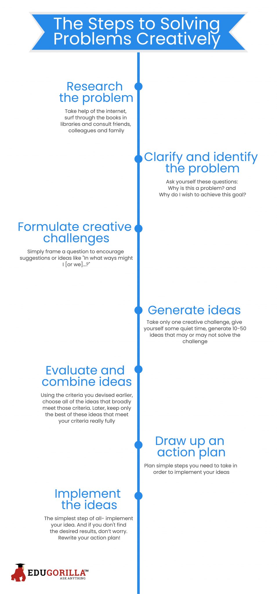 the steps to solving problems creatively
