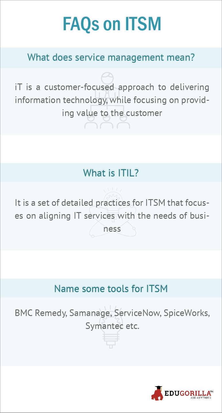 FAQs on ITSM