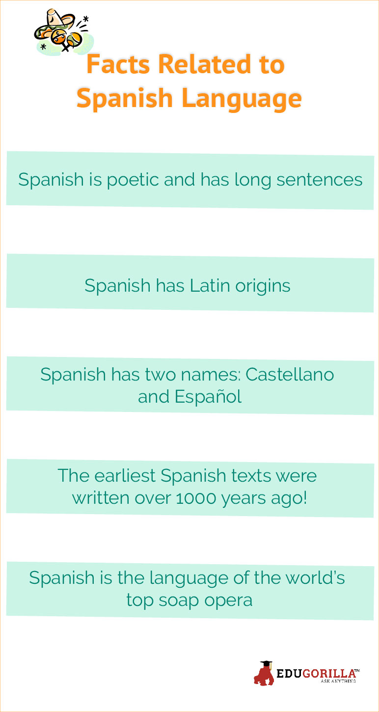 Facts Related to Spanish Language