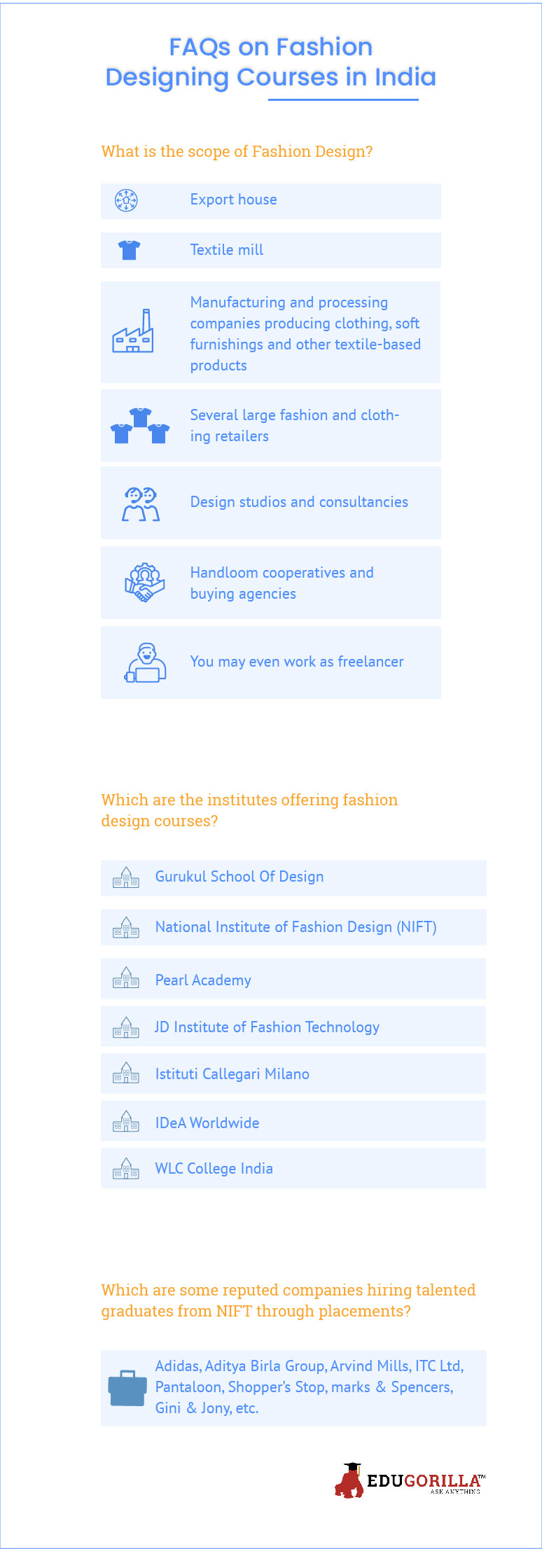 FAQs on Fashion Designing Courses in India		