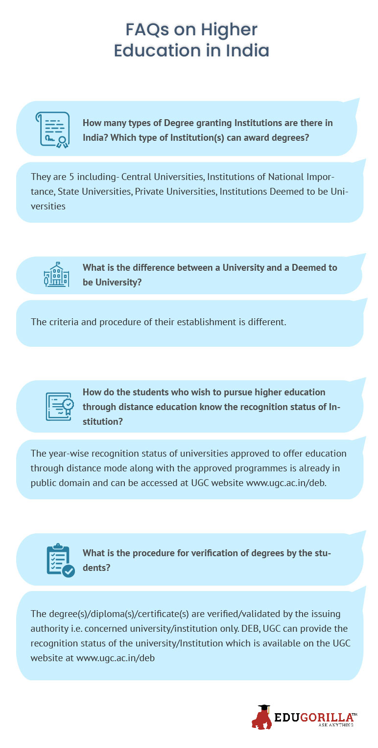 FAQs on Higher Education in India