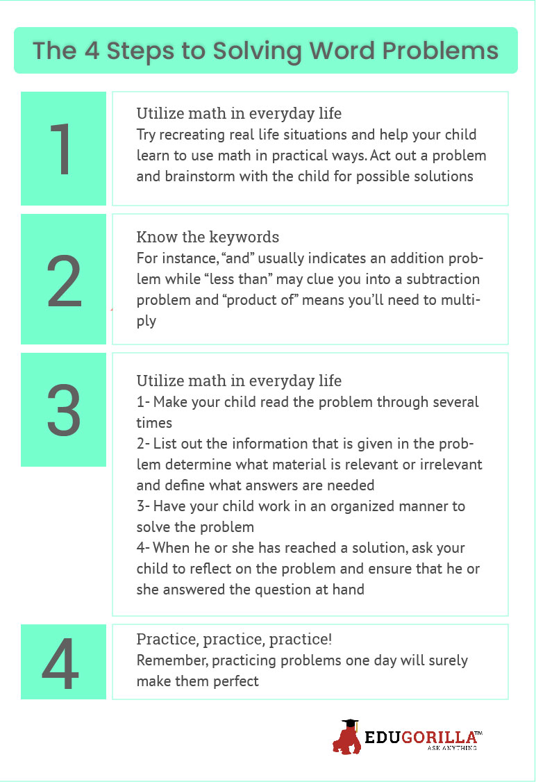 The 4 Steps to Solving Word Problems
