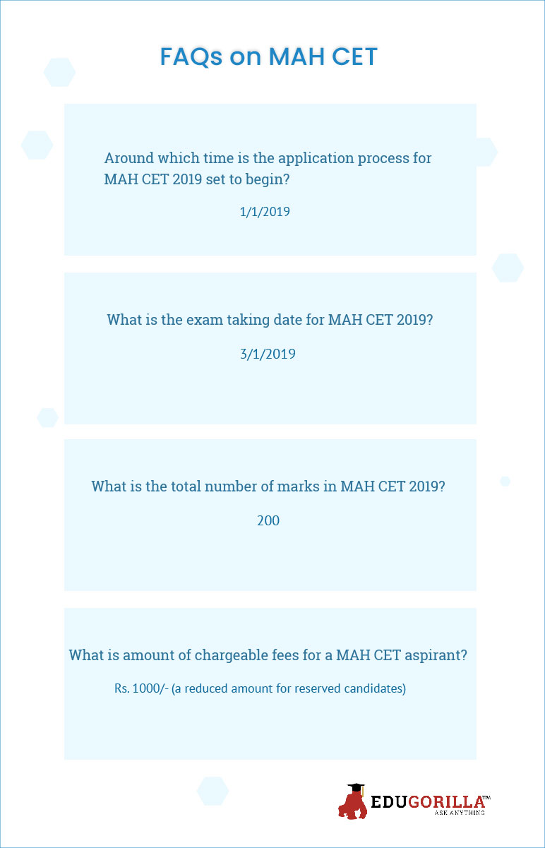 FAQs on MAH CET