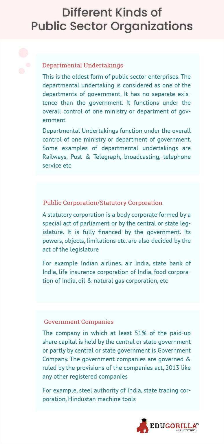 Different Kinds of Public Sector Organizations
