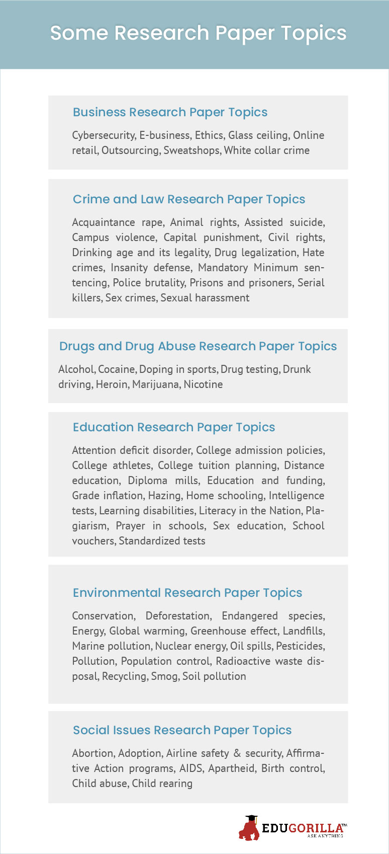 Some Research Paper Topics