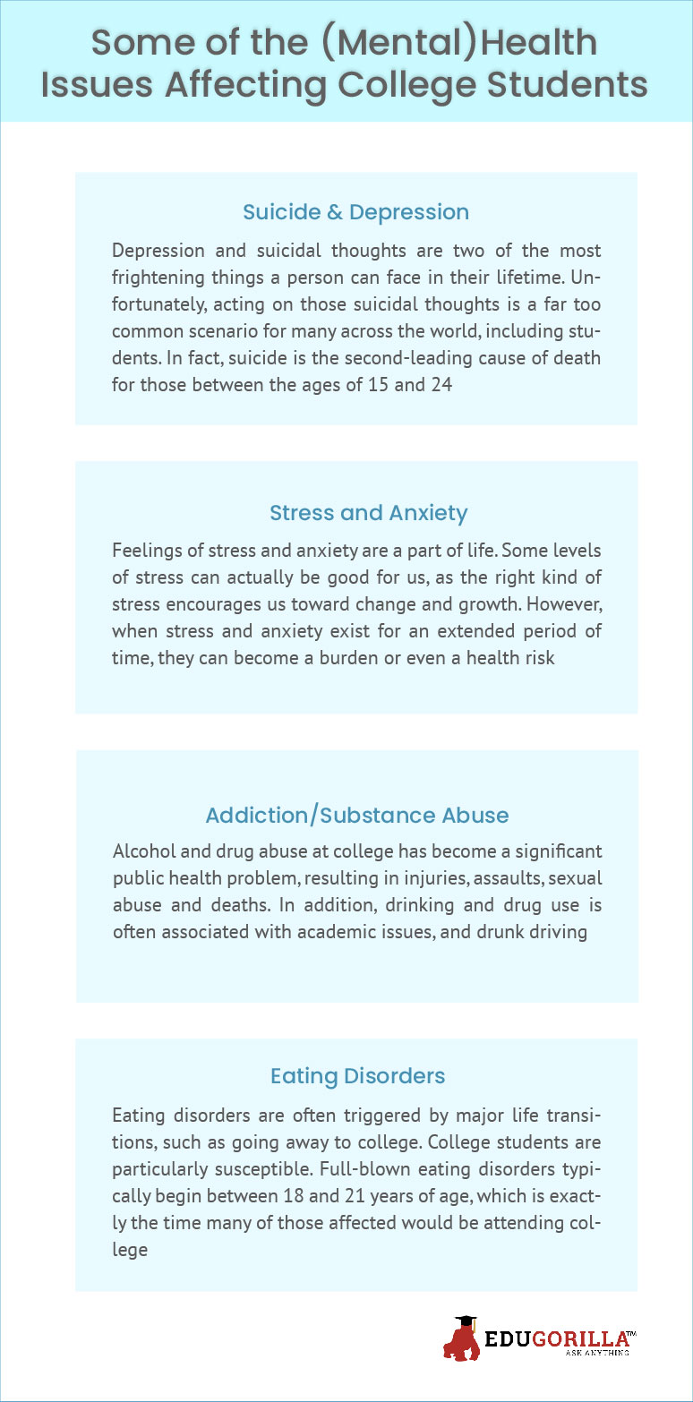 Some of the (Mental) Health Issues Affecting College Students