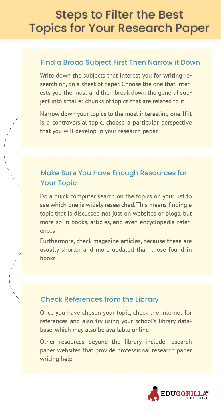 Steps to Filter the Best Topics for Your Research Paper