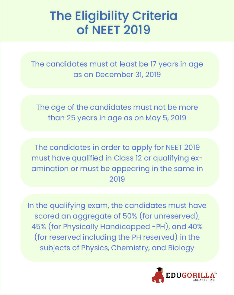 The Eligibility Criteria of NEET 2019