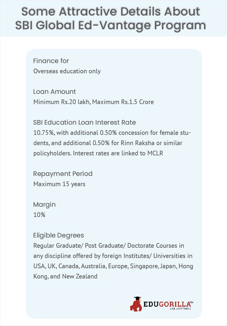 Why Sbi Education Loan Is Right For You Edugorilla