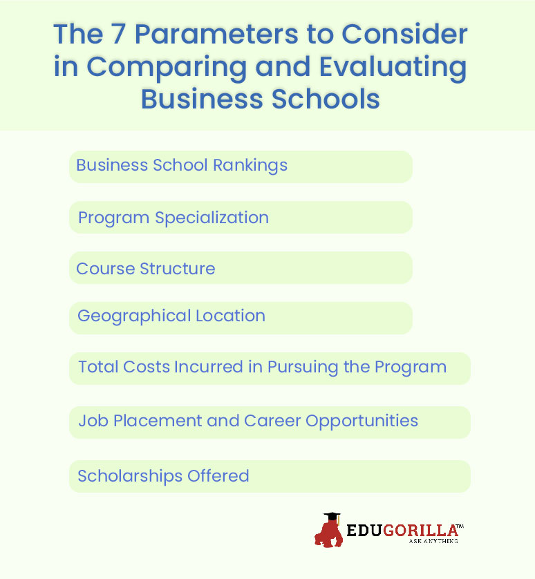 The 7 Parameters to Consider in Comparing and Evaluating Business Schools